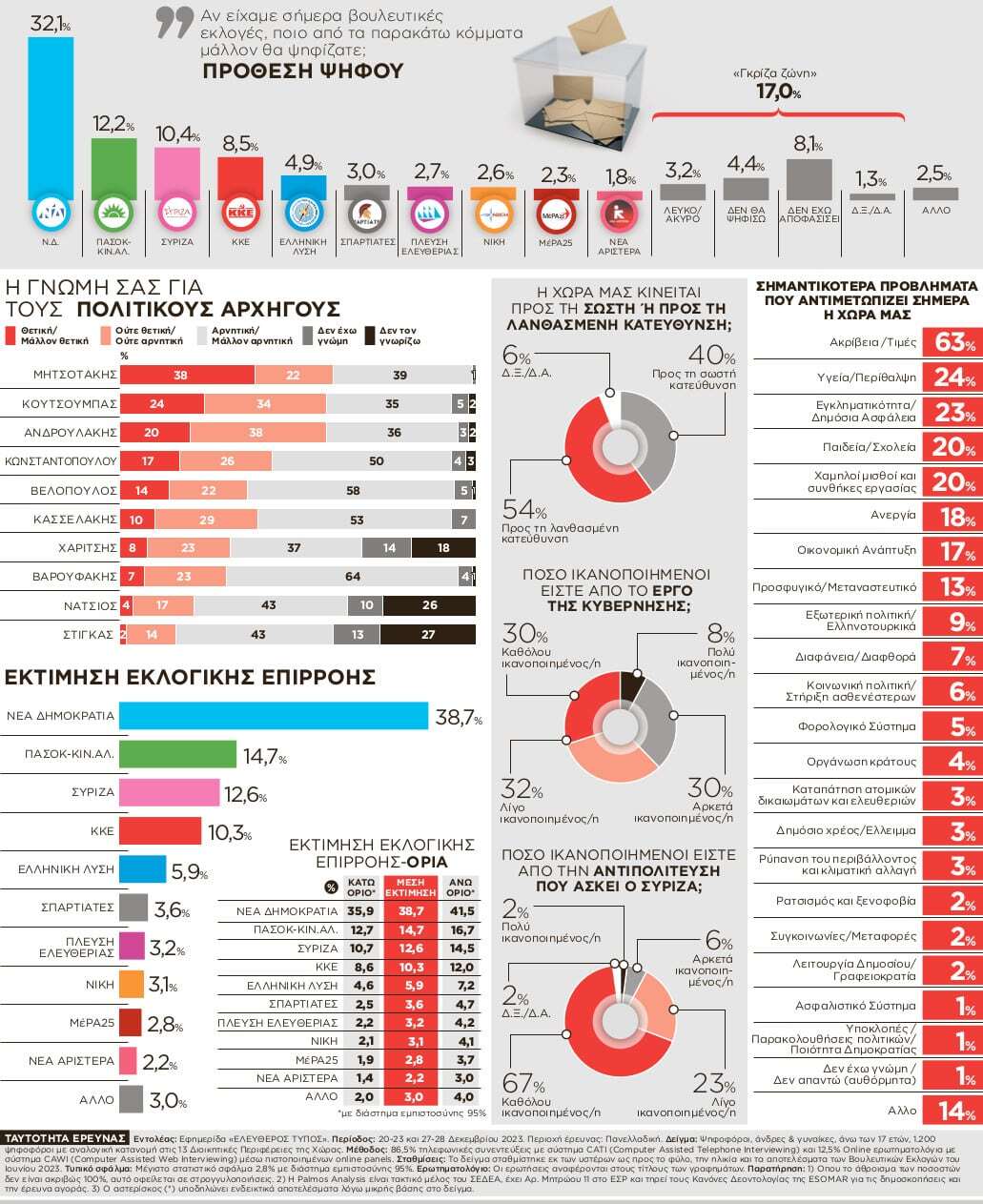 Εσωτερική εικόνα άρθρου