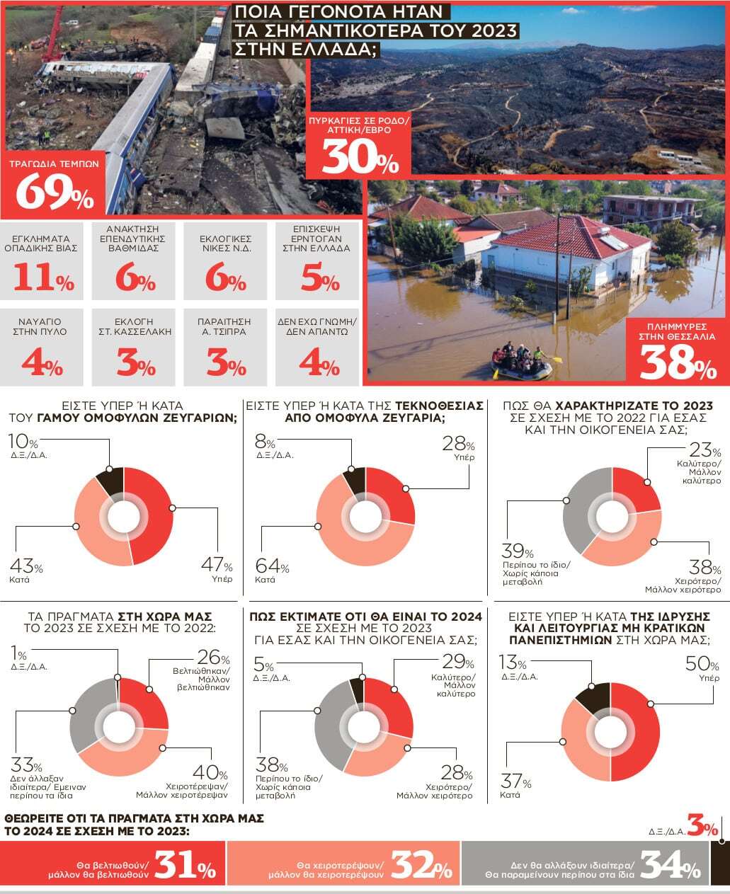 Εσωτερική εικόνα άρθρου