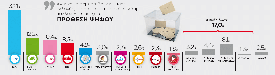 Εσωτερική εικόνα άρθρου