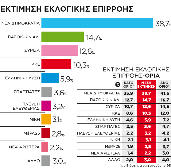 Εσωτερική εικόνα άρθρου