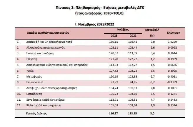 Εσωτερική εικόνα άρθρου
