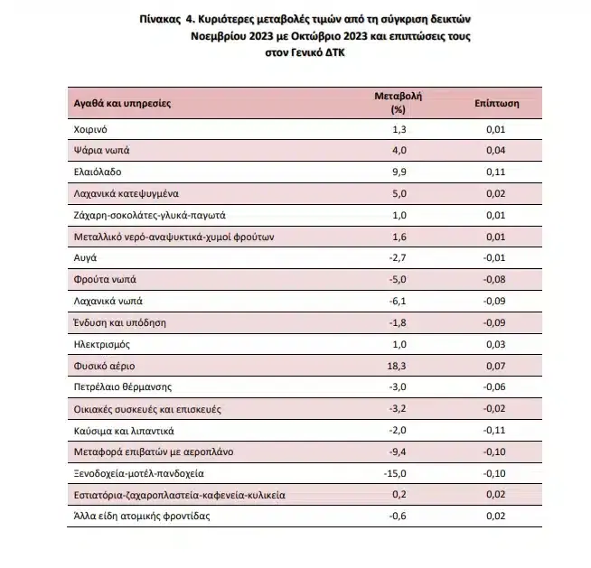 Εσωτερική εικόνα άρθρου