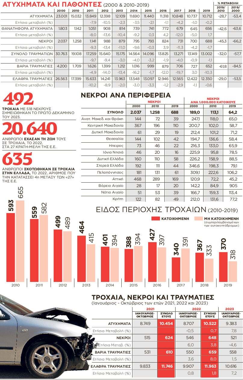 Εσωτερική εικόνα άρθρου