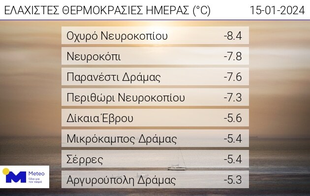 Εσωτερική εικόνα άρθρου
