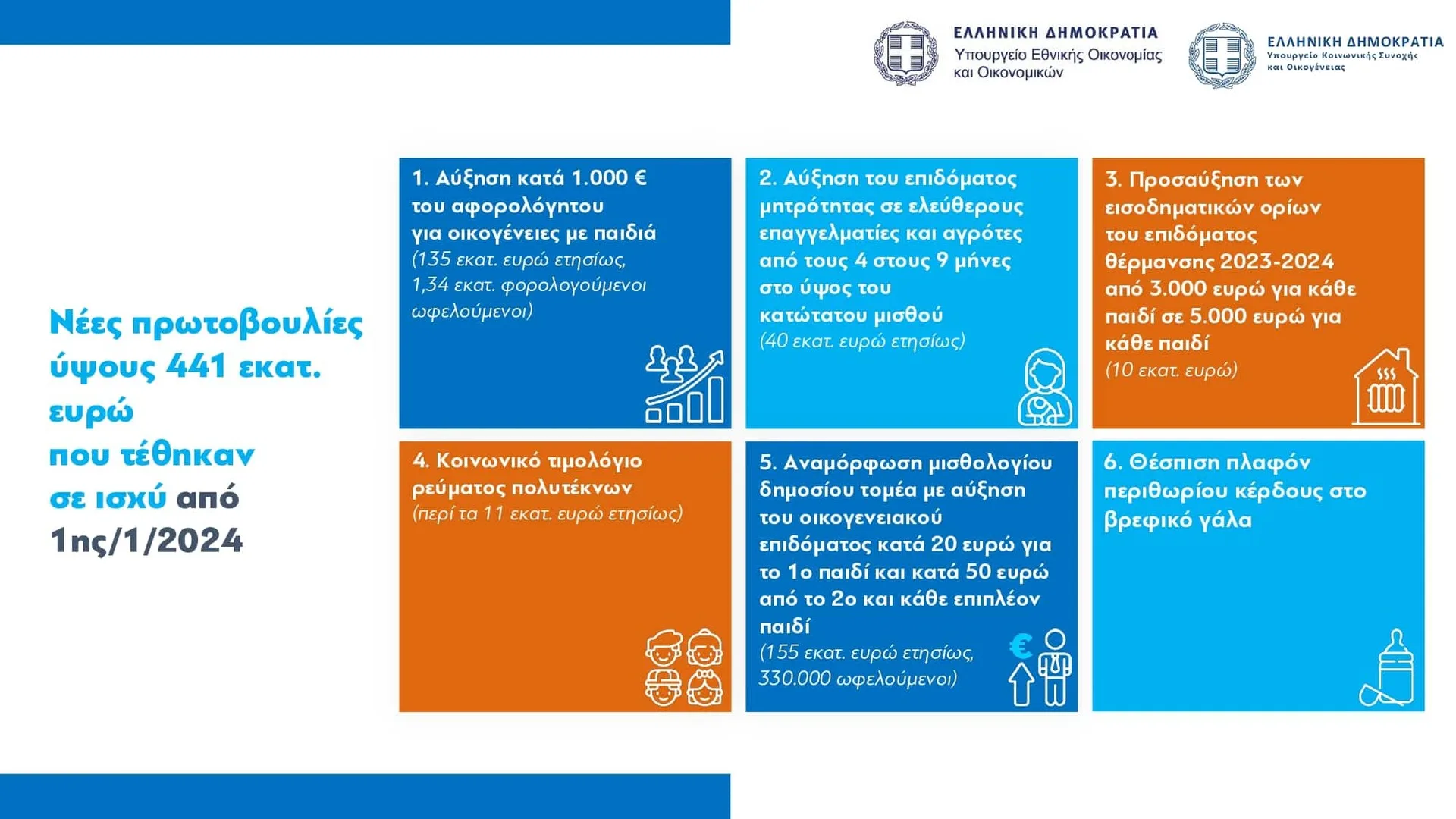 Εσωτερική εικόνα άρθρου