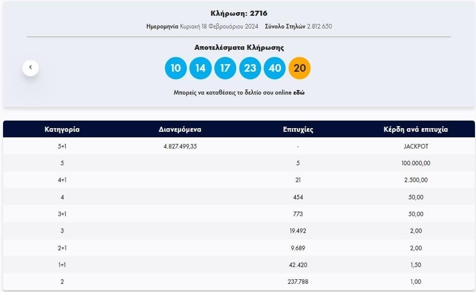 Εσωτερική εικόνα άρθρου