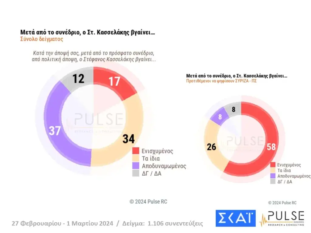 Εσωτερική εικόνα άρθρου