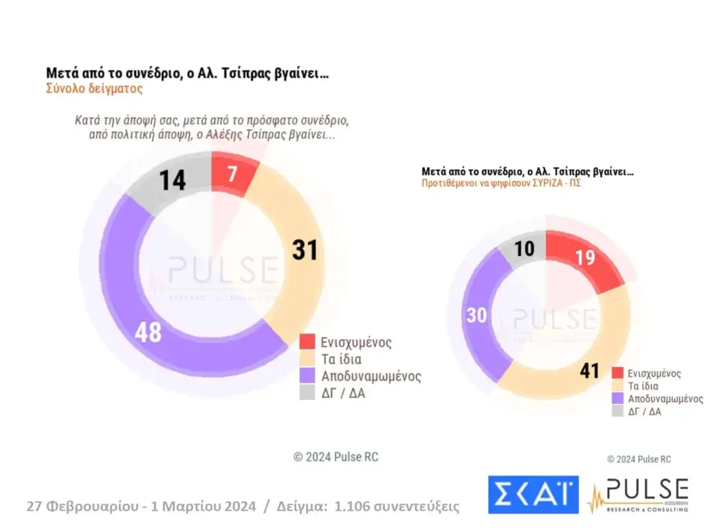 Εσωτερική εικόνα άρθρου