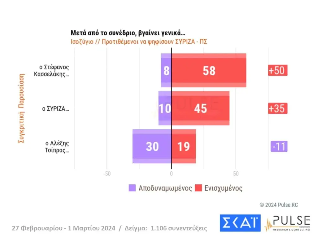 Εσωτερική εικόνα άρθρου