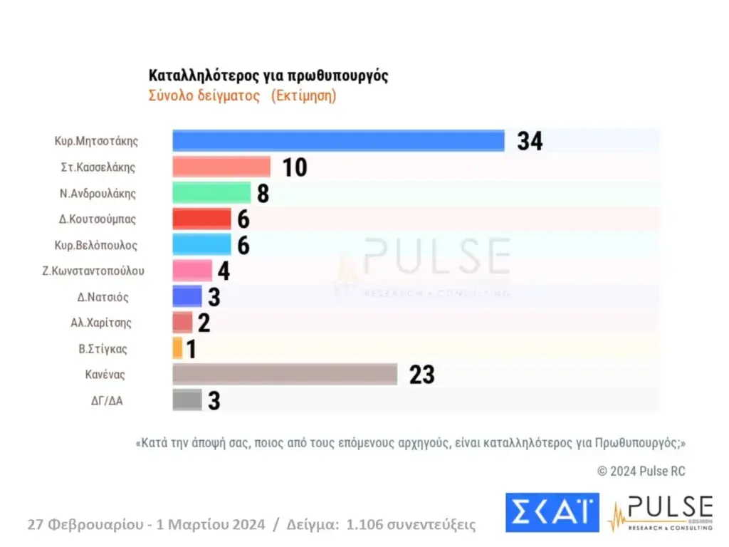 Εσωτερική εικόνα άρθρου