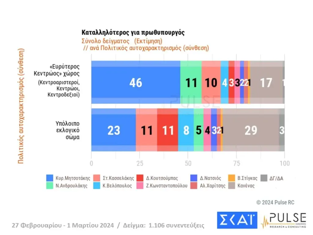 Εσωτερική εικόνα άρθρου