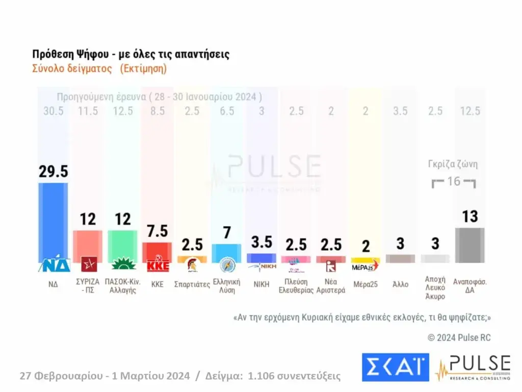 Εσωτερική εικόνα άρθρου