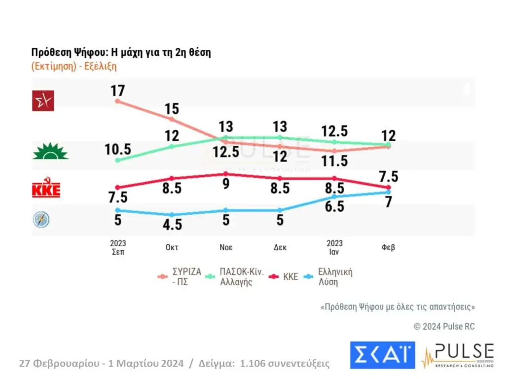 Εσωτερική εικόνα άρθρου