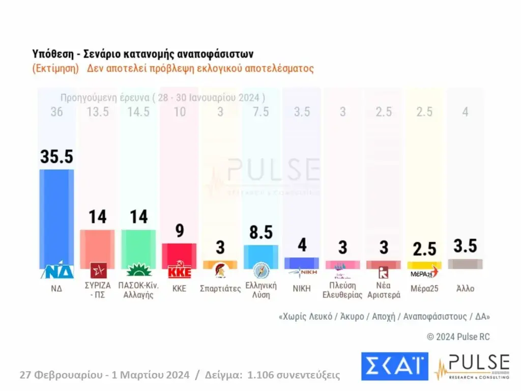 Εσωτερική εικόνα άρθρου