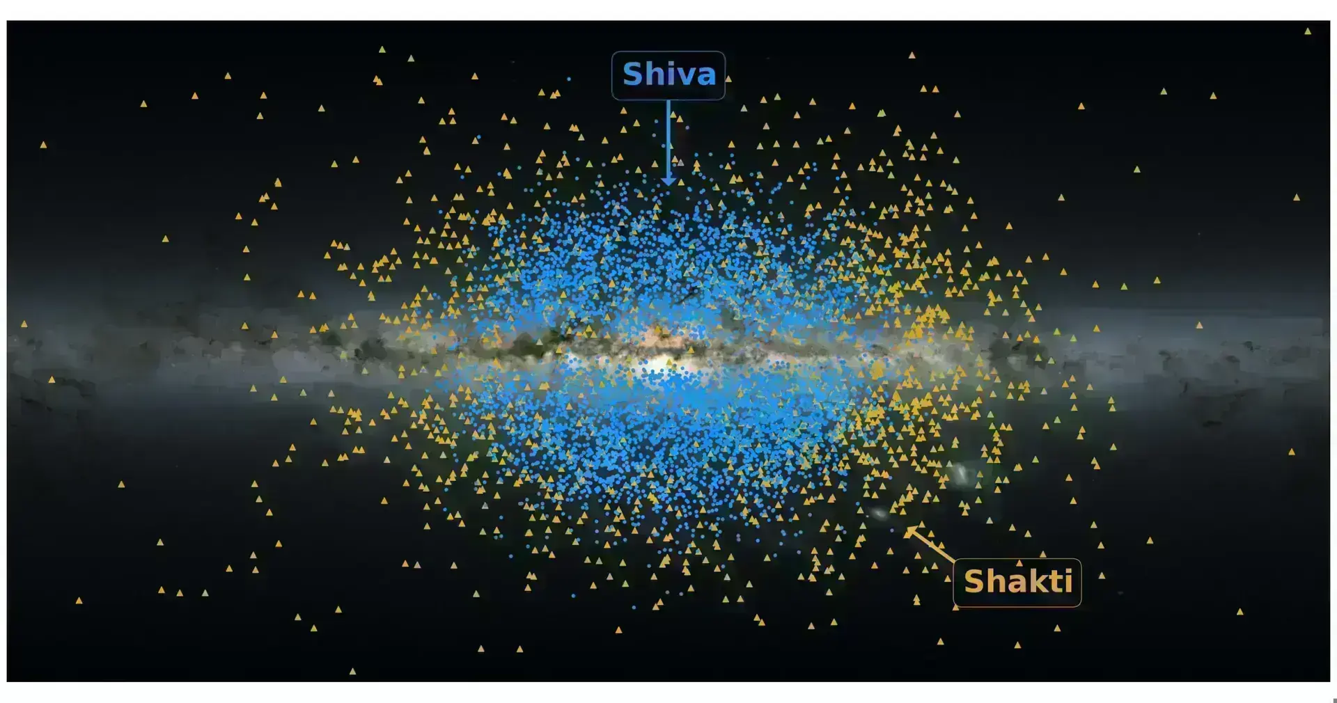 Ονομάστηκαν Shakti και Shiva