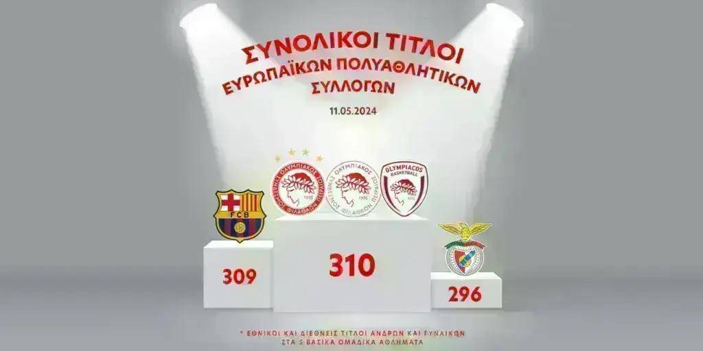 Ο Ολυμπιακός έγινε ο πιο επιτυχημένος πολυαθλητικός σύλλογος της Ευρώπης – Ξεπέρασε την Μπαρτσελόνα