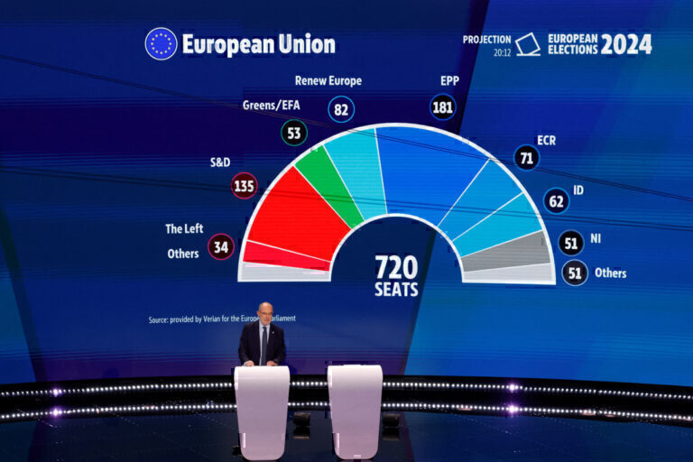 Ευρωεκλογές 2024: Η επικίνδυνη άνοδος της ακροδεξιάς στην Ευρώπη – Πως θα διαμορφωθεί το νέο ευρωκοινοβούλιο
