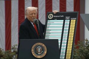 δασμοί Τραμπ