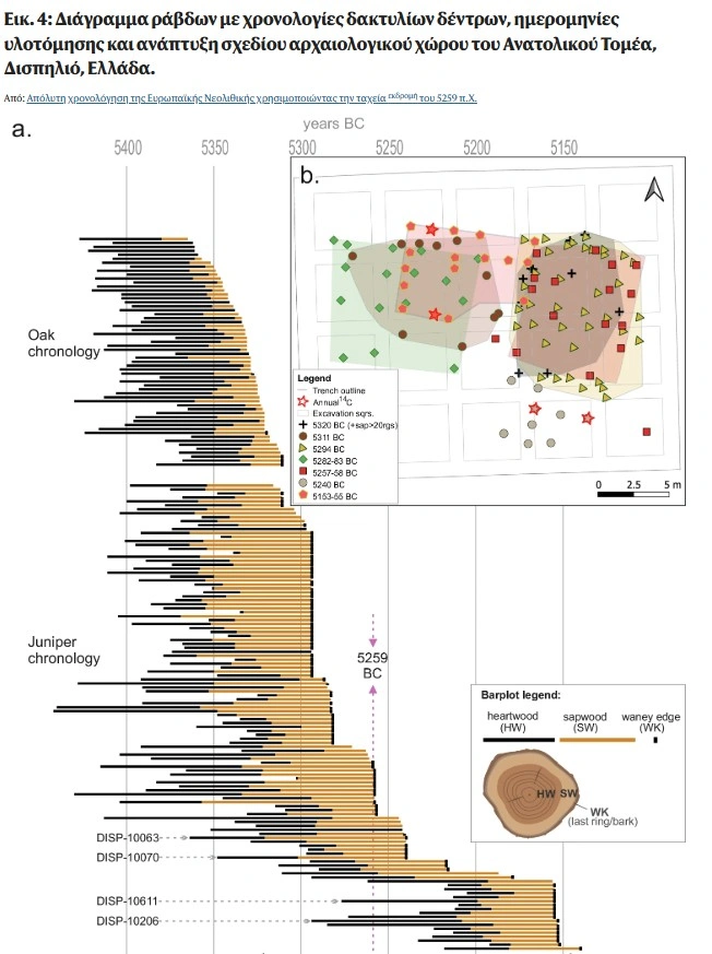 Δισπηλιό Καστοριάς: Όταν η προϊστορία γίνεται… ιστορία, με δενδροχρονολόγηση και ραδιοχρονολόγηση