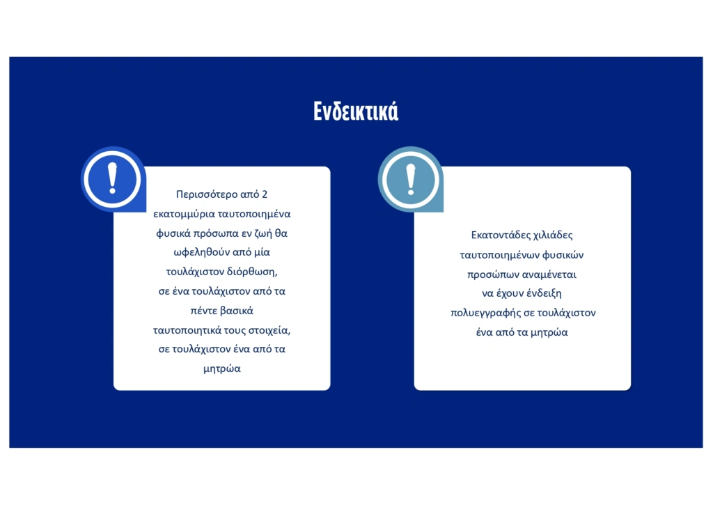 Μητσοτάκης: Ο Προσωπικός Αριθμός γίνεται το «κλειδί» για οποιαδήποτε συναλλαγή των πολιτών με το Δημόσιο