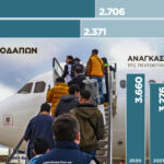 Συνήγορος του Πολίτη: Λιγότερες επιστροφές αλλοδαπών το 2024