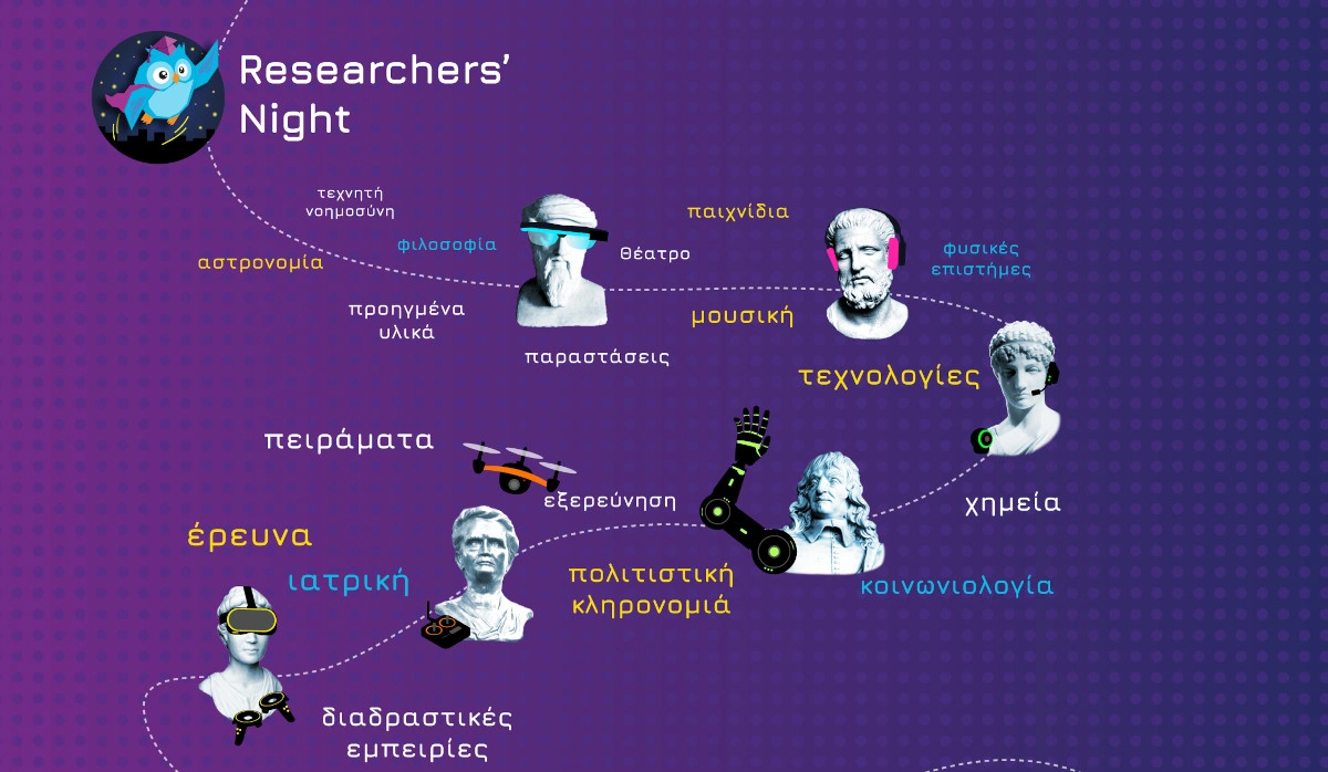 Η Θεσσαλονίκη ζει τη μαγεία της επιστήμης στη Βραδιά του Ερευνητή 2025
