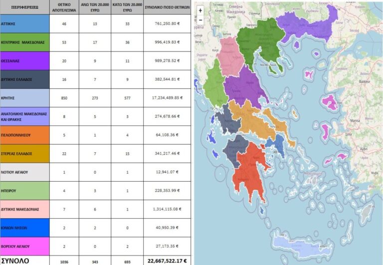 Και όμως τα κλεμμένα γυρίζουν!