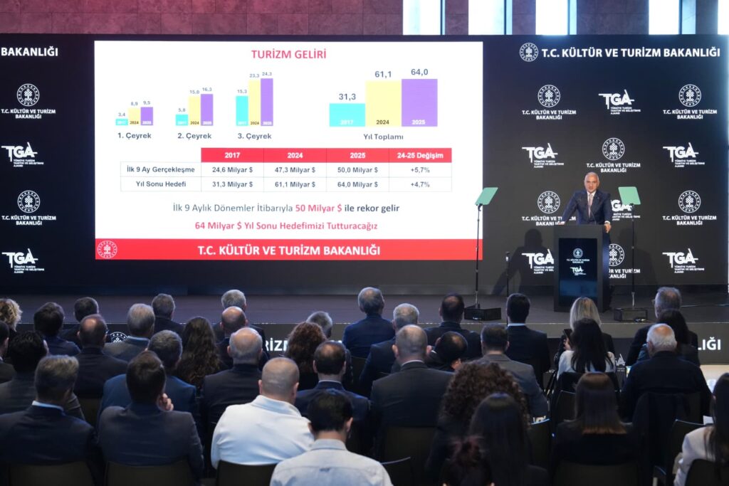 Τουρκία: Υποδέχθηκε 50 εκατομμύρια επισκέπτες τους πρώτους εννιά μήνες του 2025