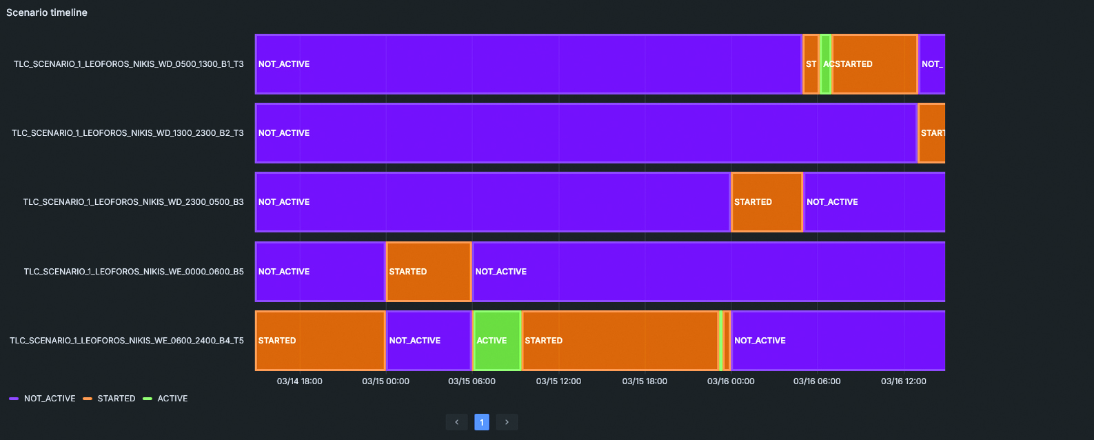 έξυπνα φανάρια