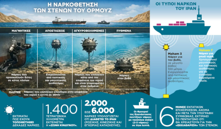 Στενά του Ορμούζ: Αχαρτογράφητο ναρκοπέδιο, «νάρκη» για τη διπλωματία
