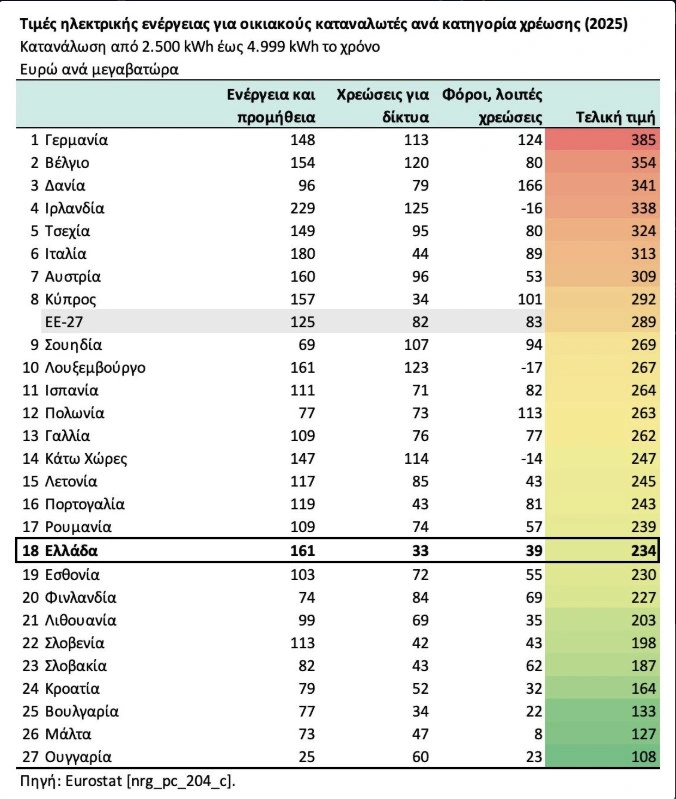 Εσωτερική εικόνα άρθρου