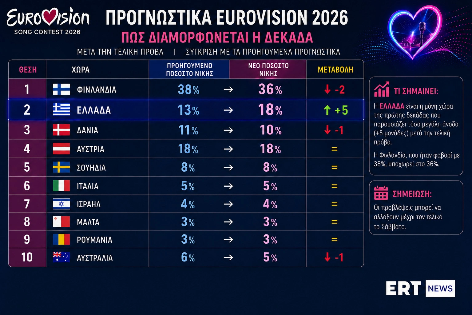 Εσωτερική εικόνα άρθρου