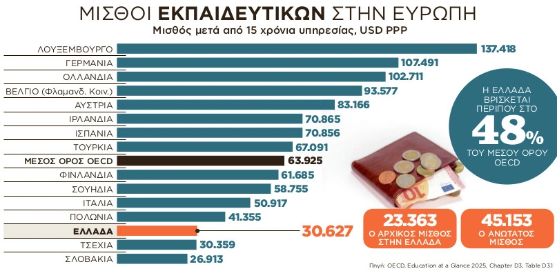 Εσωτερική εικόνα άρθρου