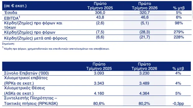 Εσωτερική εικόνα άρθρου