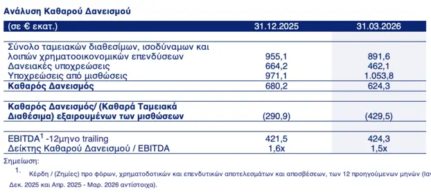 Εσωτερική εικόνα άρθρου