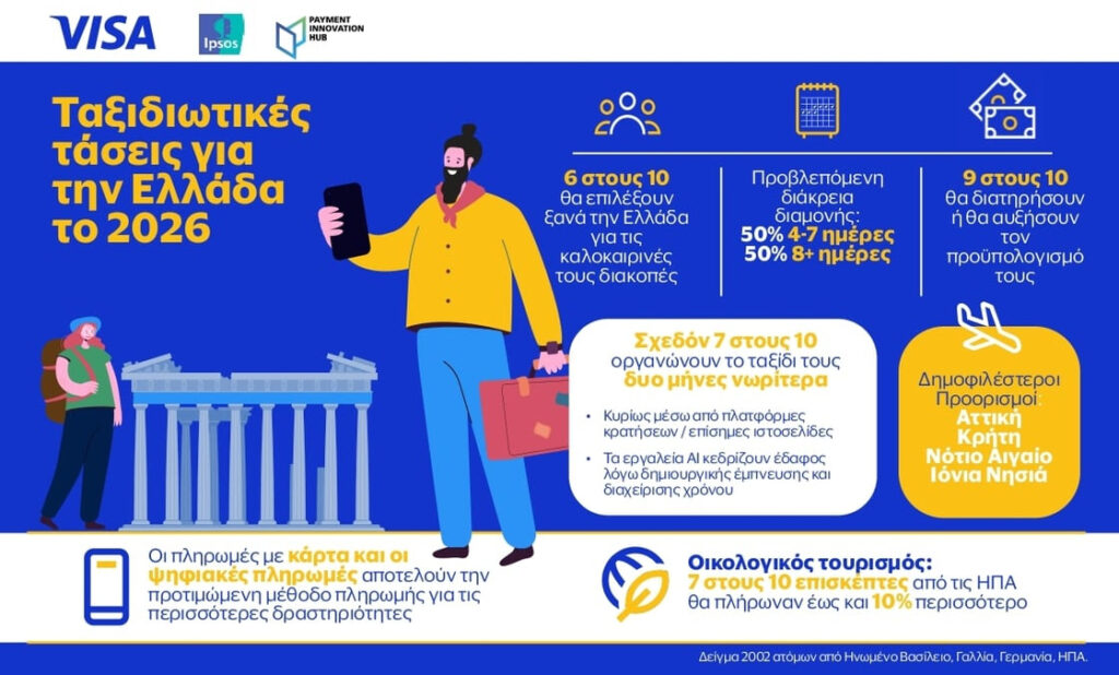 Η Ελλάδα στους κορυφαίους ταξιδιωτικούς προορισμούς και το 2026