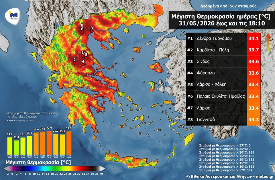 Εσωτερική εικόνα άρθρου