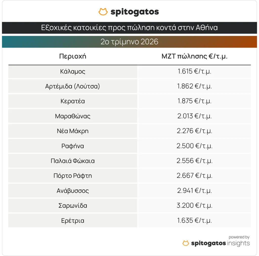 Εσωτερική εικόνα άρθρου