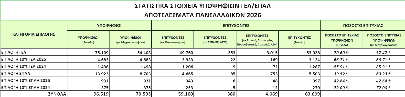 Εσωτερική εικόνα άρθρου