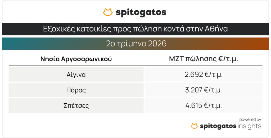 Εσωτερική εικόνα άρθρου