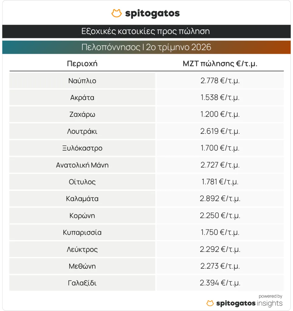 Εσωτερική εικόνα άρθρου