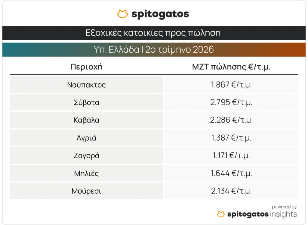 Εσωτερική εικόνα άρθρου