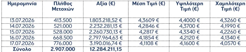 Εσωτερική εικόνα άρθρου