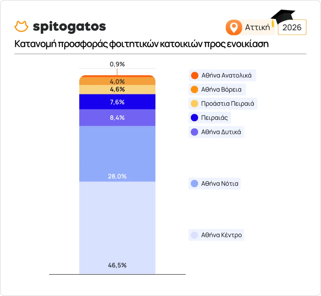 Εσωτερική εικόνα άρθρου