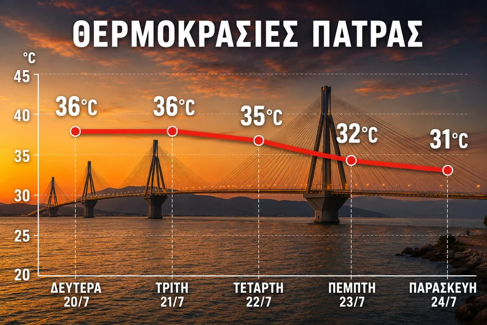 Εσωτερική εικόνα άρθρου