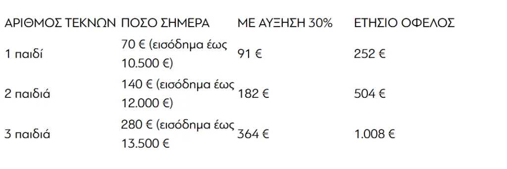 Εσωτερική εικόνα άρθρου