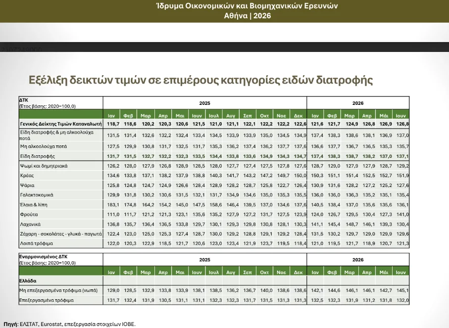 Εσωτερική εικόνα άρθρου