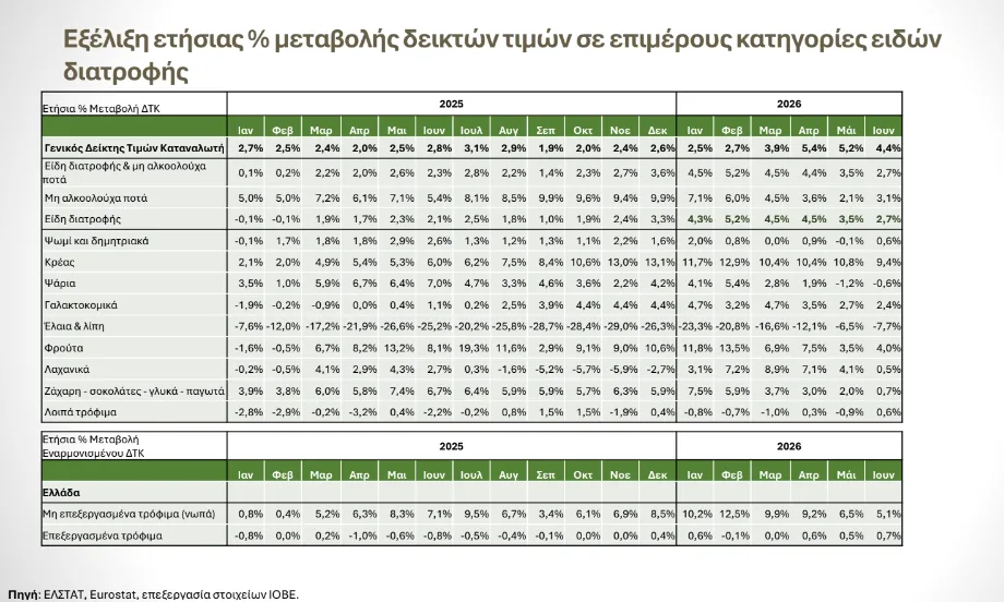 Εσωτερική εικόνα άρθρου
