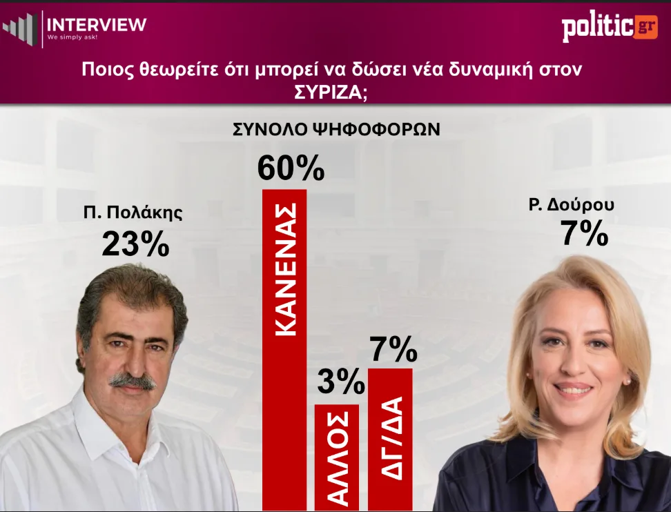 Εσωτερική εικόνα άρθρου