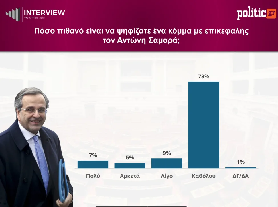 Εσωτερική εικόνα άρθρου